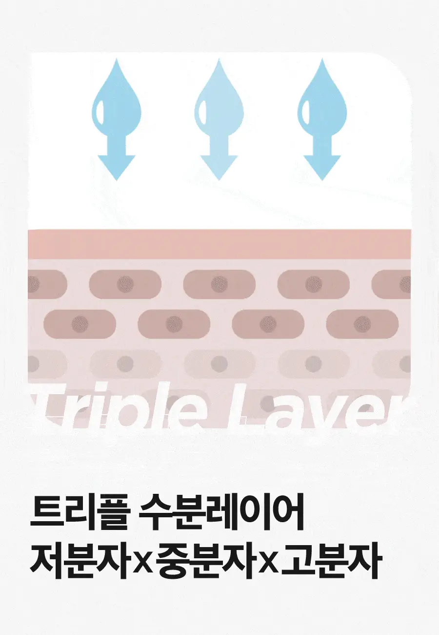 [대용량] 이즈앤트리 히아루론산 토너 400ml 상세페이지 9